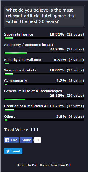 Artificial Intelligence Risk – What Researchers Think is Worth Worrying About TechEmergence.com
