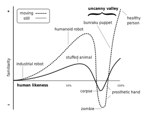mori-uncanny-valley-300x234
